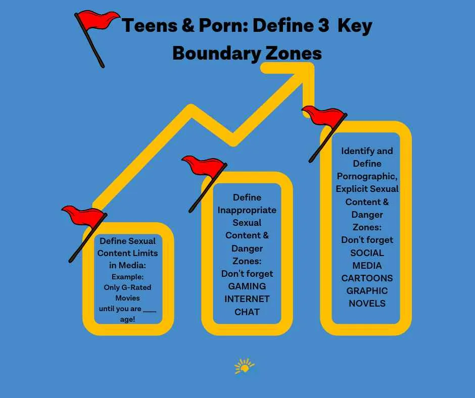 infograph boundaries helping teenagers with porn